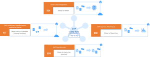 sap_data_hub_2